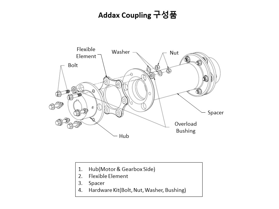 Rexnord Addax Couping LRR485.425SS > Catalogues IPM Korea